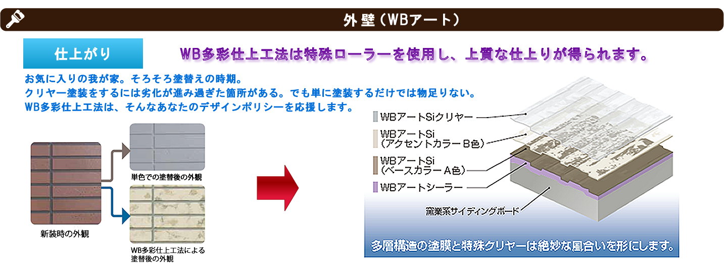 外壁のWBアート仕上　